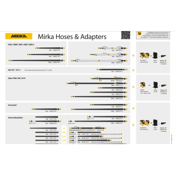 MIRKA Wąż Antystatyczny do odkurzacza 27 / 32 mm x 4 m + ADAPTER MIN6519411
