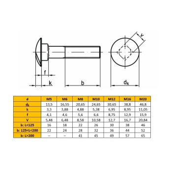 Śruba zamkowa ocynk M12 50mm DIN603 - 1kg